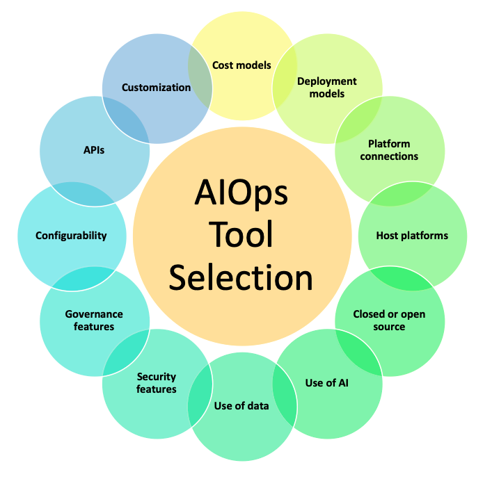 AIOps tool selection criteria