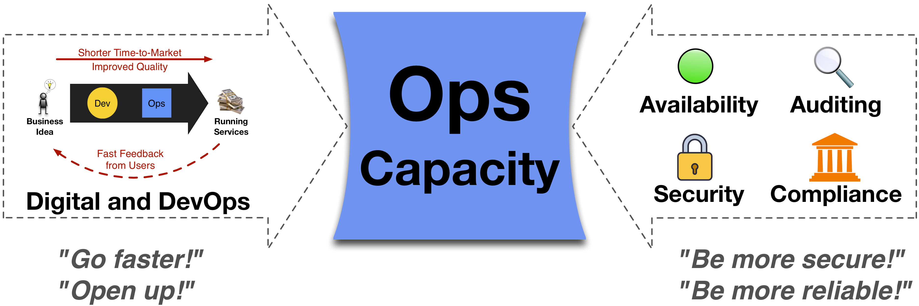 Operations is squeezed in a capacity crunch