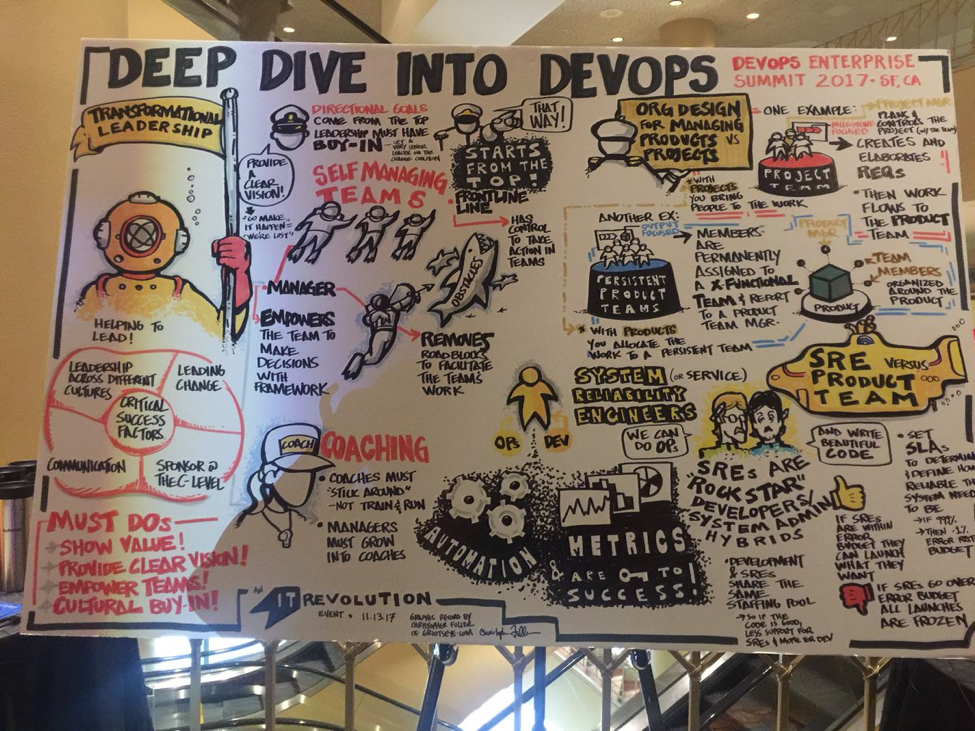 Deep dive into DevOps graphic