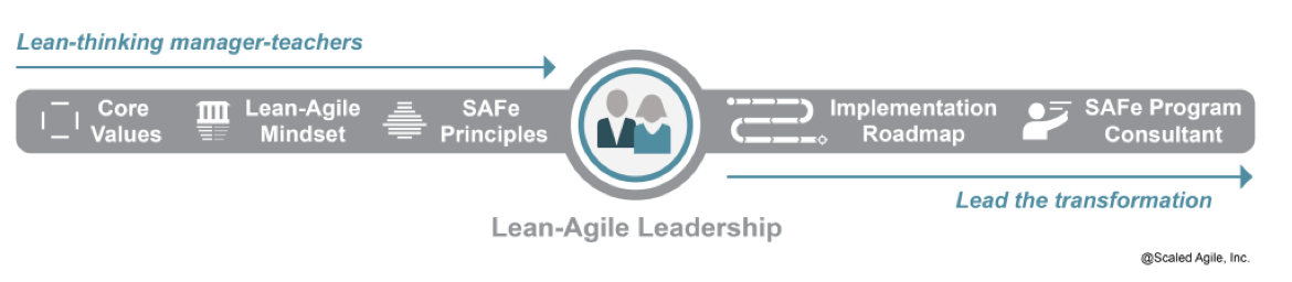 Two aspects of lean-agile