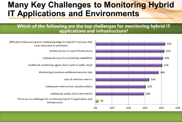 Key challenges to monitoring hybrid apps