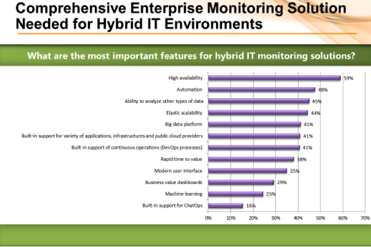 Dimension Research: Most important features for hybrid cloud IT monitoring