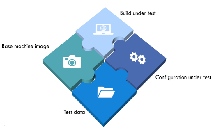 Container-based testing