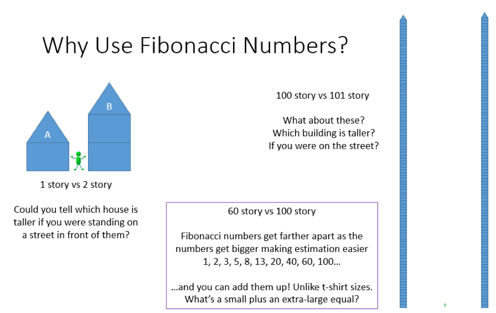 Why use fibonacci