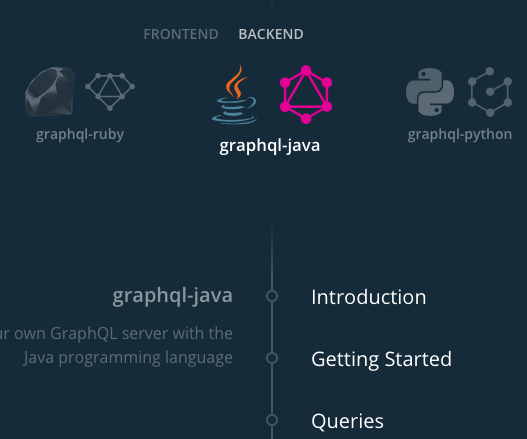How to GraphQL website