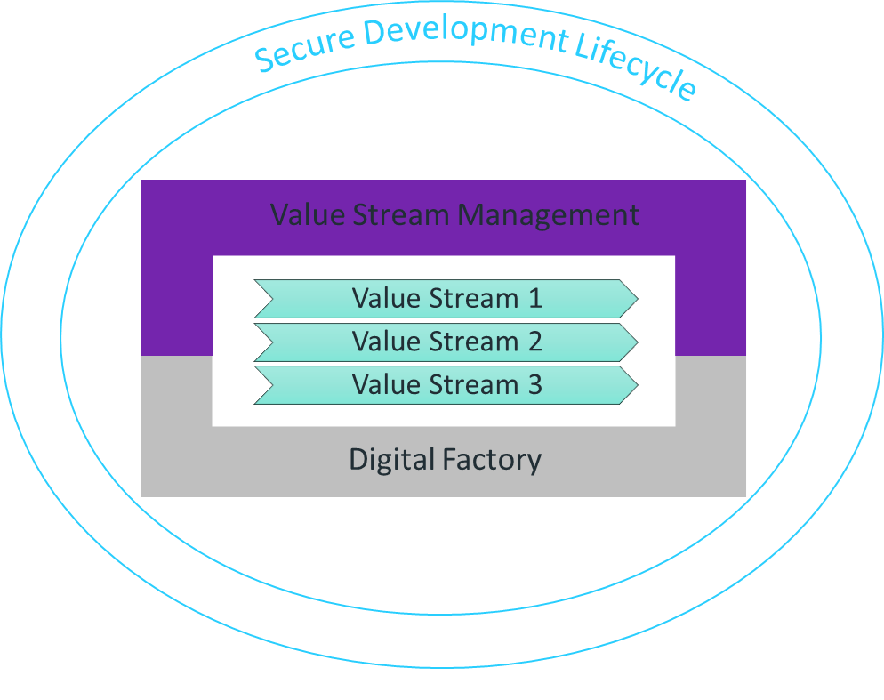 The holistic Micro Focus approach to supply chain security