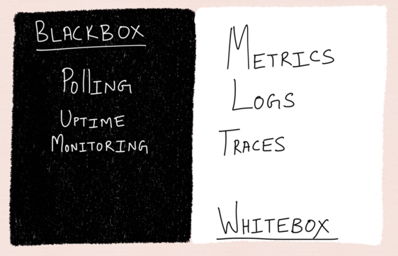 whitebox vs blackbox monitoring