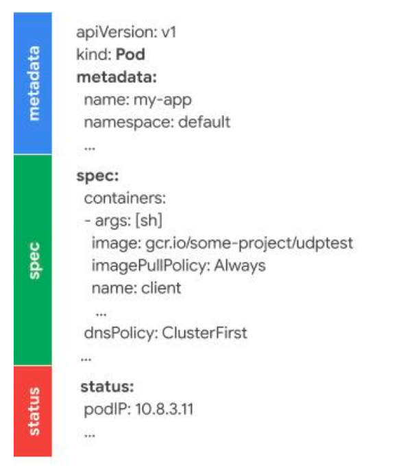 Kubernetes resource API structure