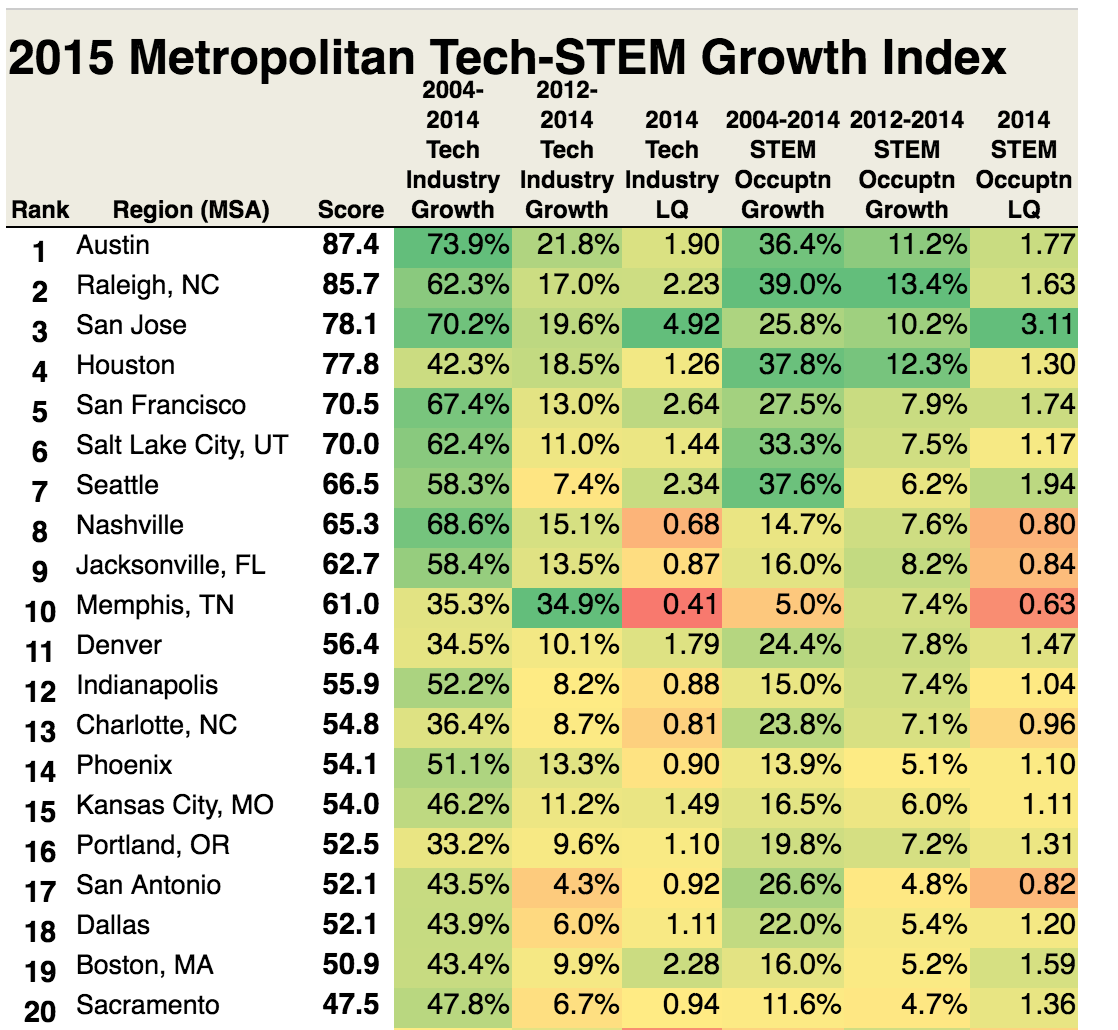 Praxis 2015 metropolitan STEM job growth index