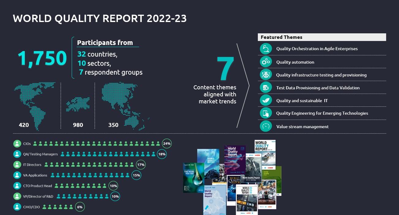 Overview: World Quality Report 2022-23